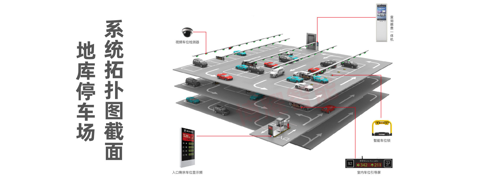 智慧停車場車位引導(dǎo)的藍(lán)牙定位原理 技術(shù)交流 第1張-停車場管理收費(fèi)系統(tǒng)|車牌識(shí)別一體機(jī)|視頻車位引導(dǎo)|反向?qū)ぼ噟高速數(shù)字道閘 地庫停車場系統(tǒng)拓?fù)鋱D