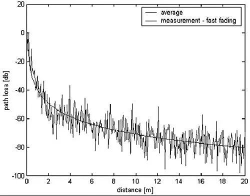 射頻通信基礎知識科普 技術交流 第8張-停車場管理收費系統|車牌識別一體機|視頻車位引導|反向尋車|高速數字道閘